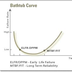 蓓 意思 浴缸曲線解釋